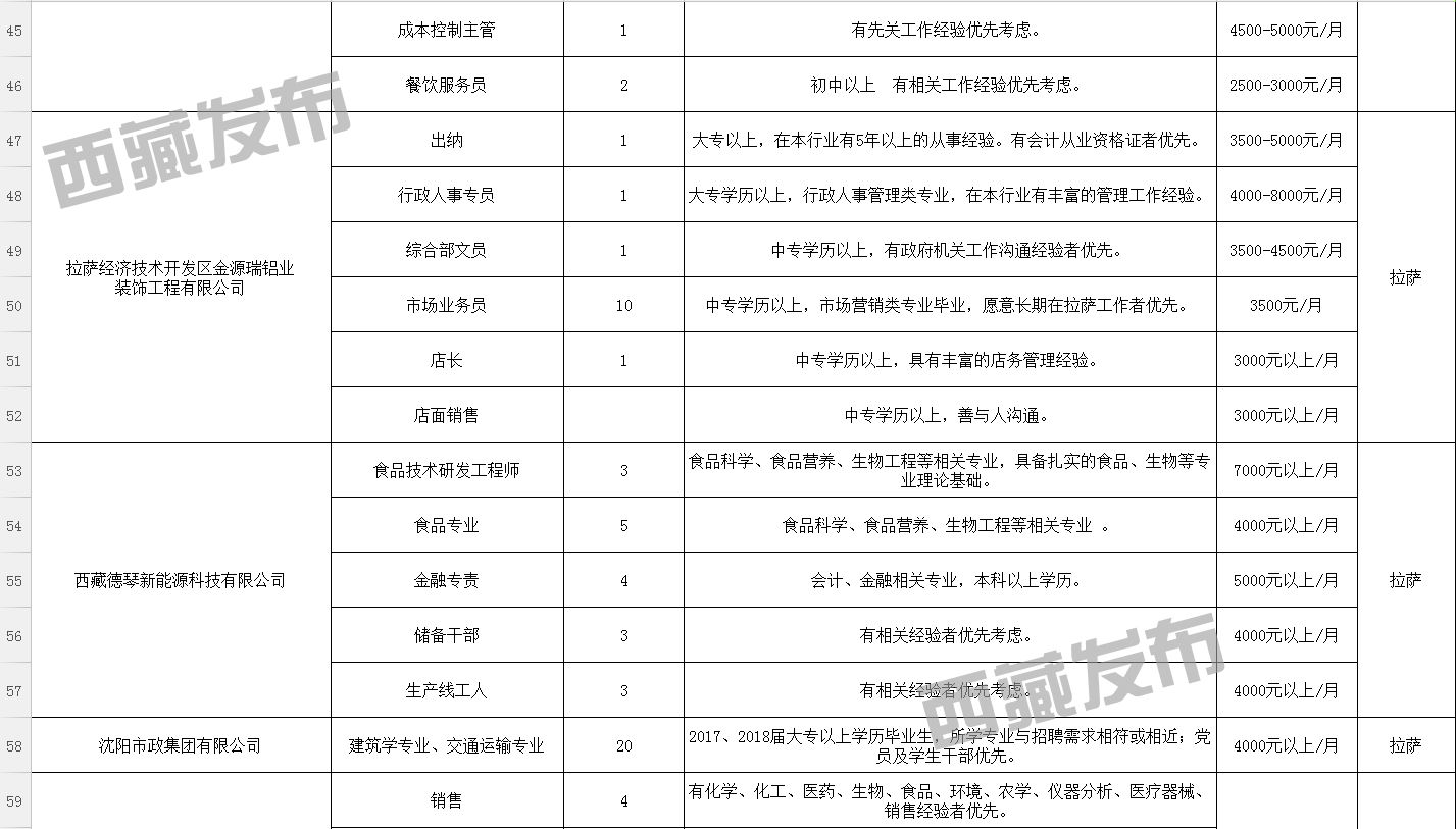 觉拉村招聘信息更新与就业机遇深度探讨