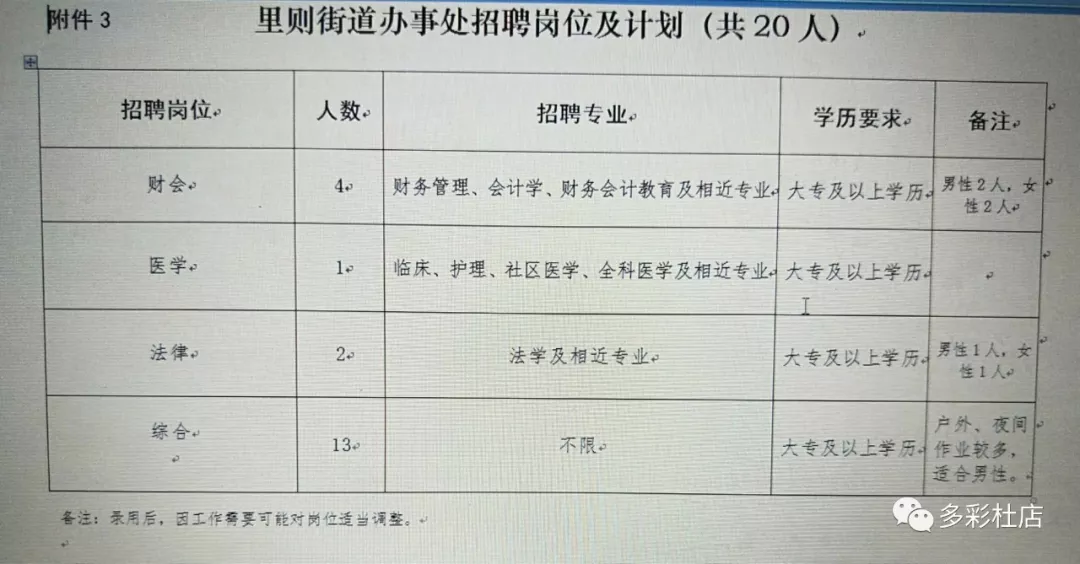 九里山街道最新招聘信息汇总