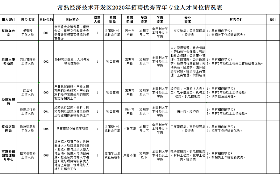 常熟经济开发区最新招聘信息及其影响力展望