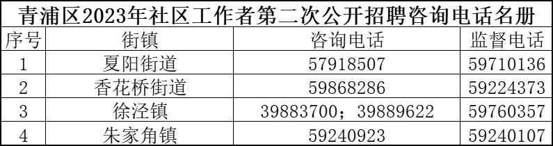 盐场堡村社区居委会招聘启事发布