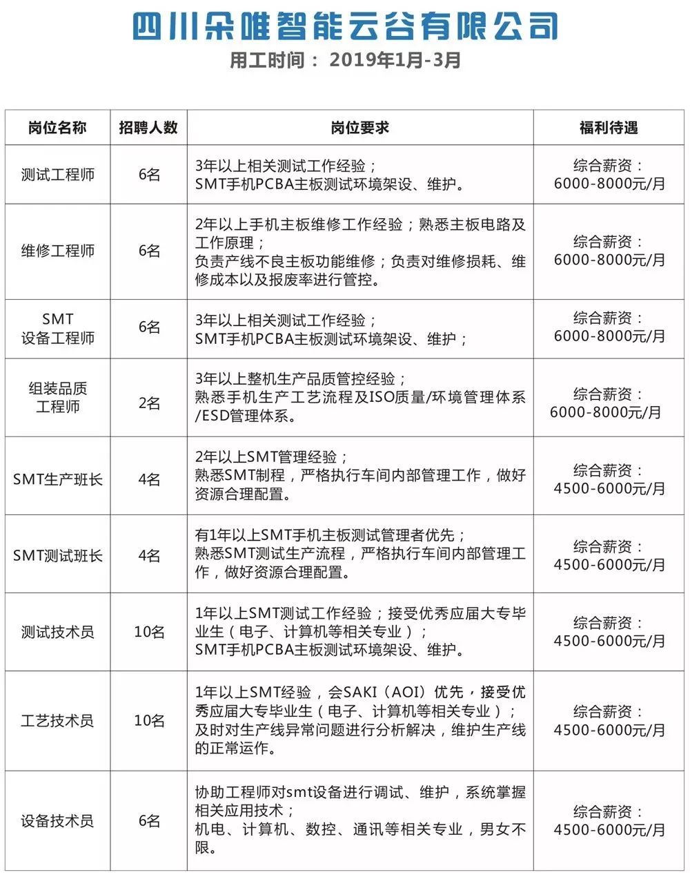 宗西乡最新招聘信息概览与影响深度分析