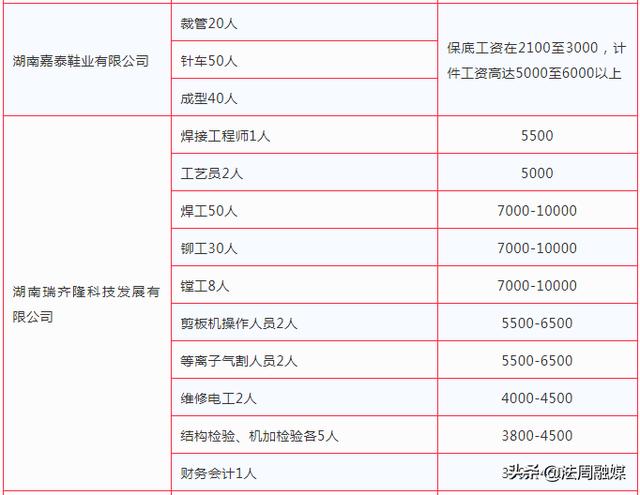 上肖乡最新招聘信息汇总