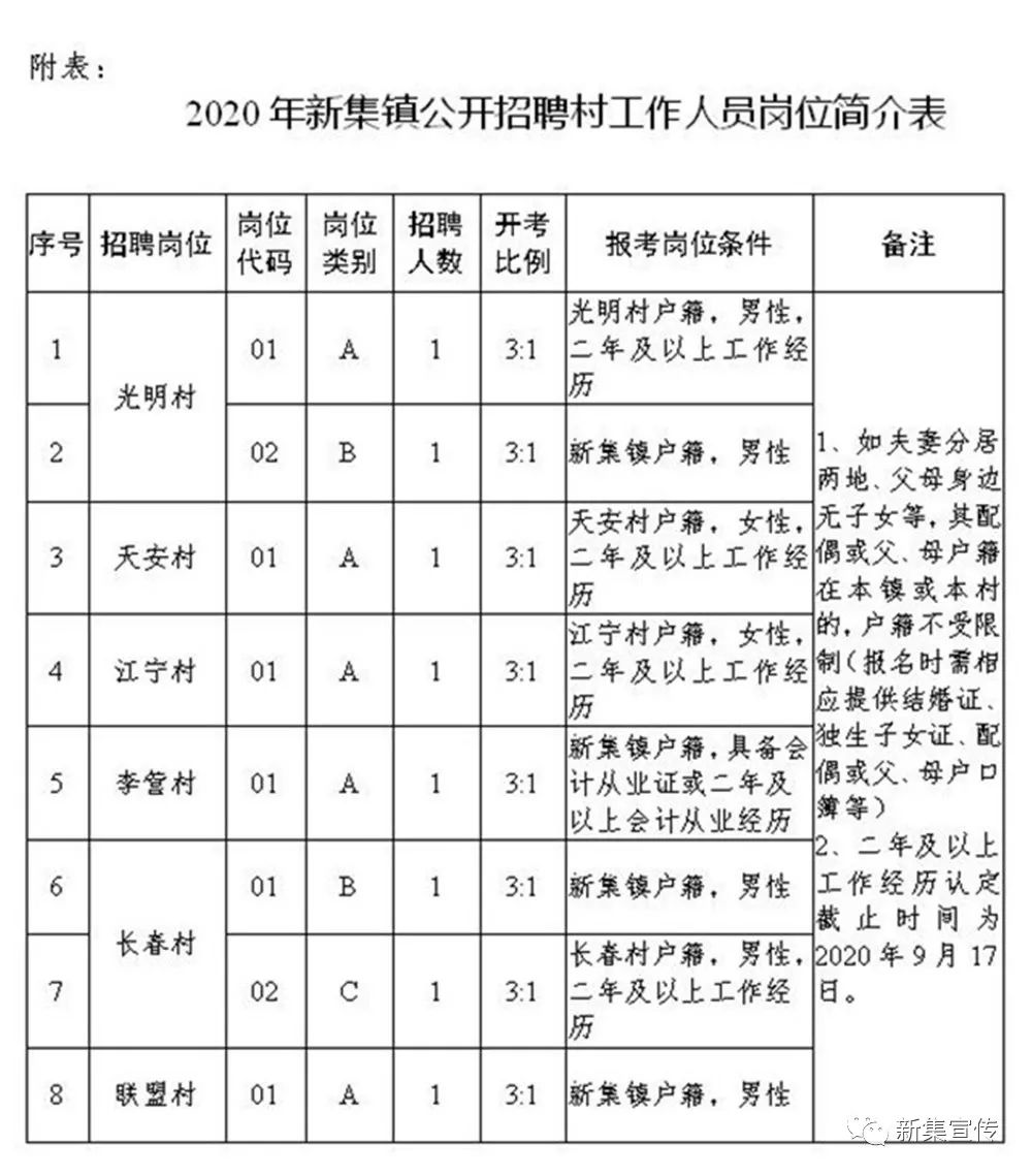 古湾村民委员会招聘公告全新发布