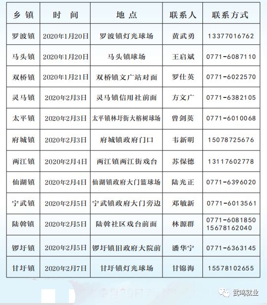 武垄镇最新招聘信息汇总