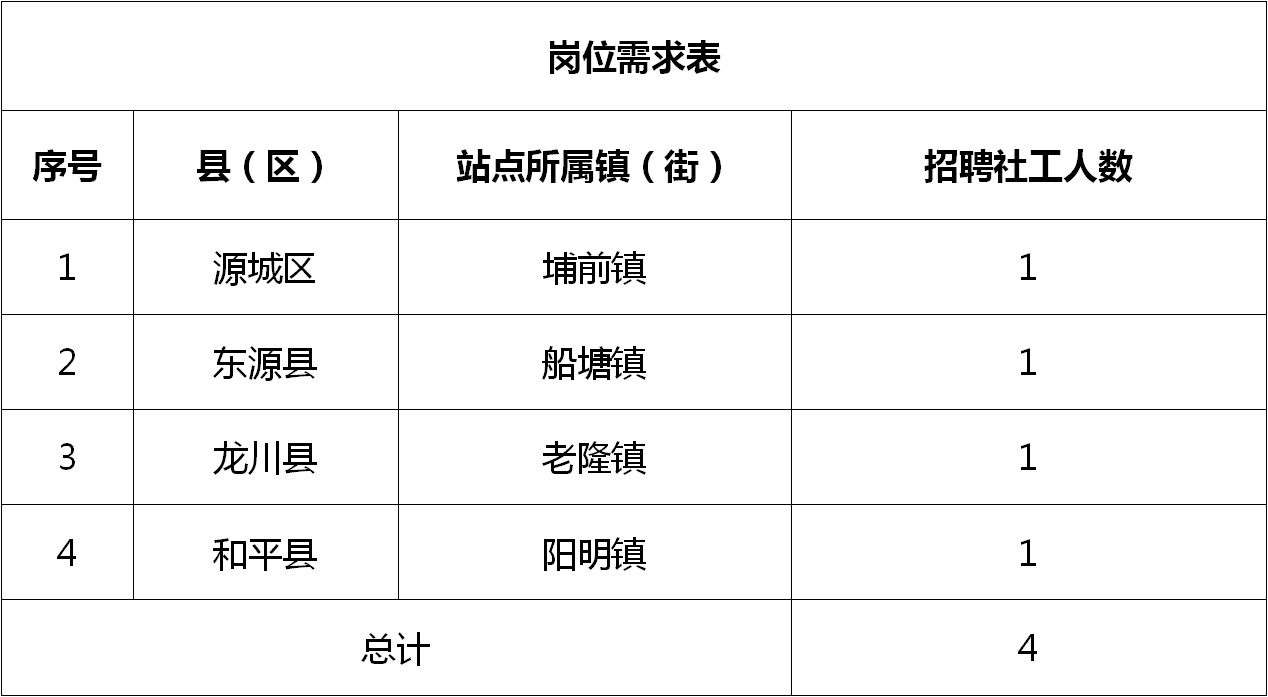 道字乡最新招聘信息汇总