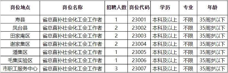 高淳县团结圩良种繁育场招聘启事及最新职位信息概览