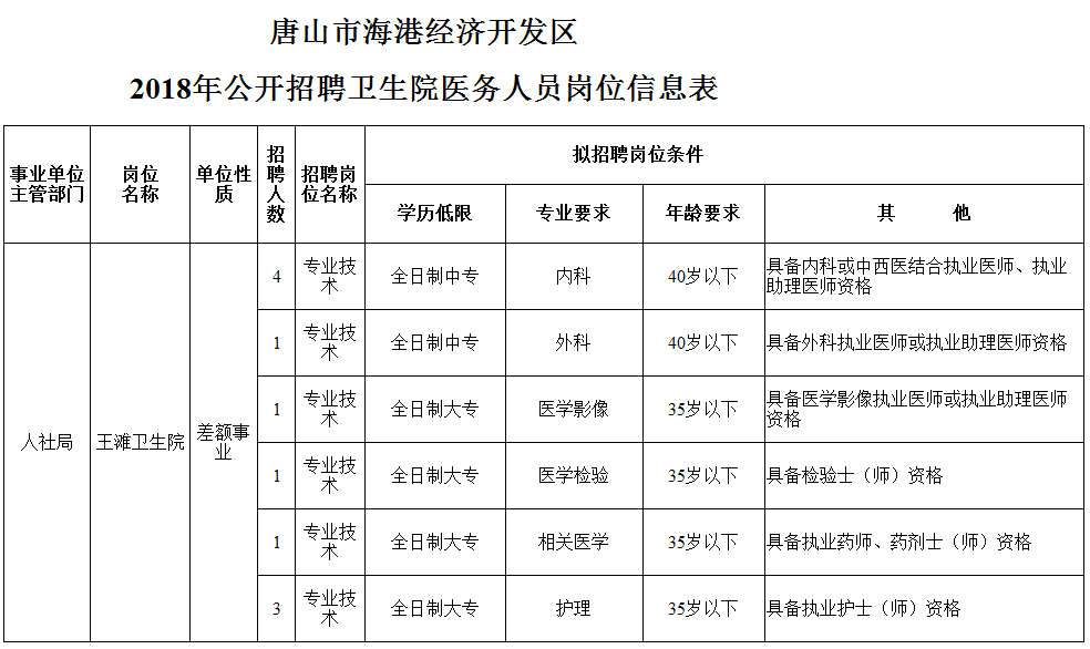 王滩镇最新招聘信息汇总