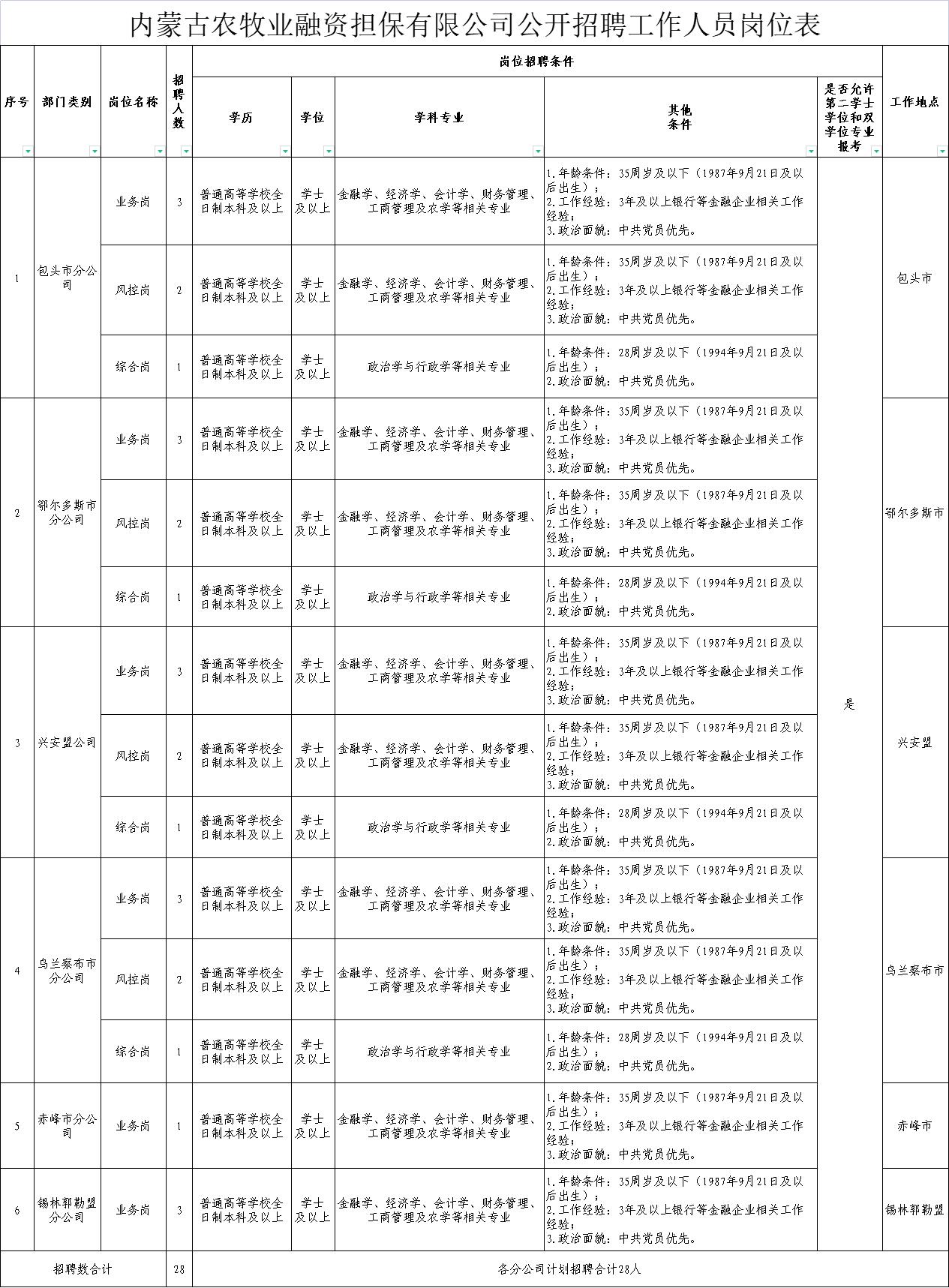 畜牧果林场最新招聘信息与职业机会深度解析