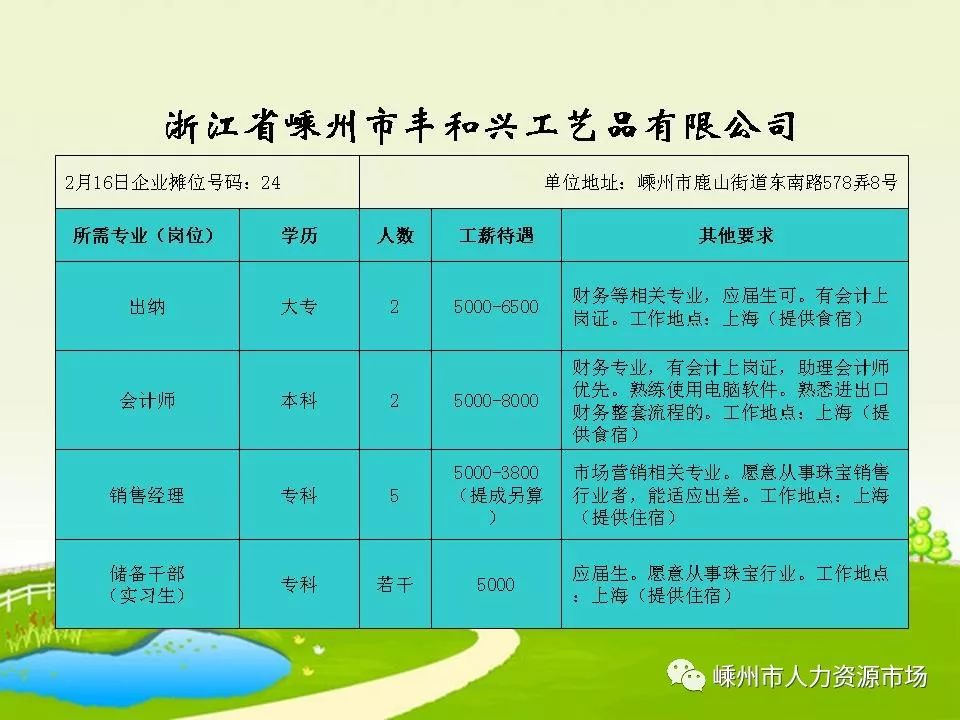 鳌江镇最新招聘信息全面解析