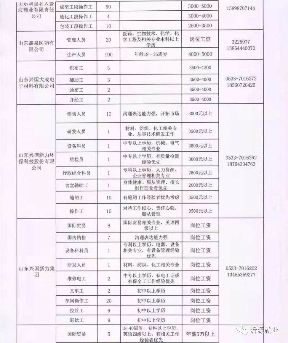 鲁村镇最新招聘信息全面解析