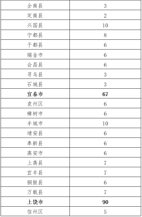 委托加工机械设备 第8页