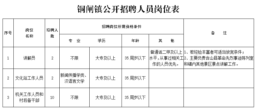 铜闸镇人事最新任命名单公布