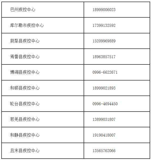 阿克苏地区市卫生局最新动态报道