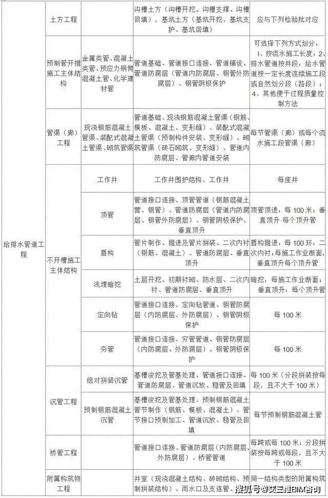 销售机械设备 第6页