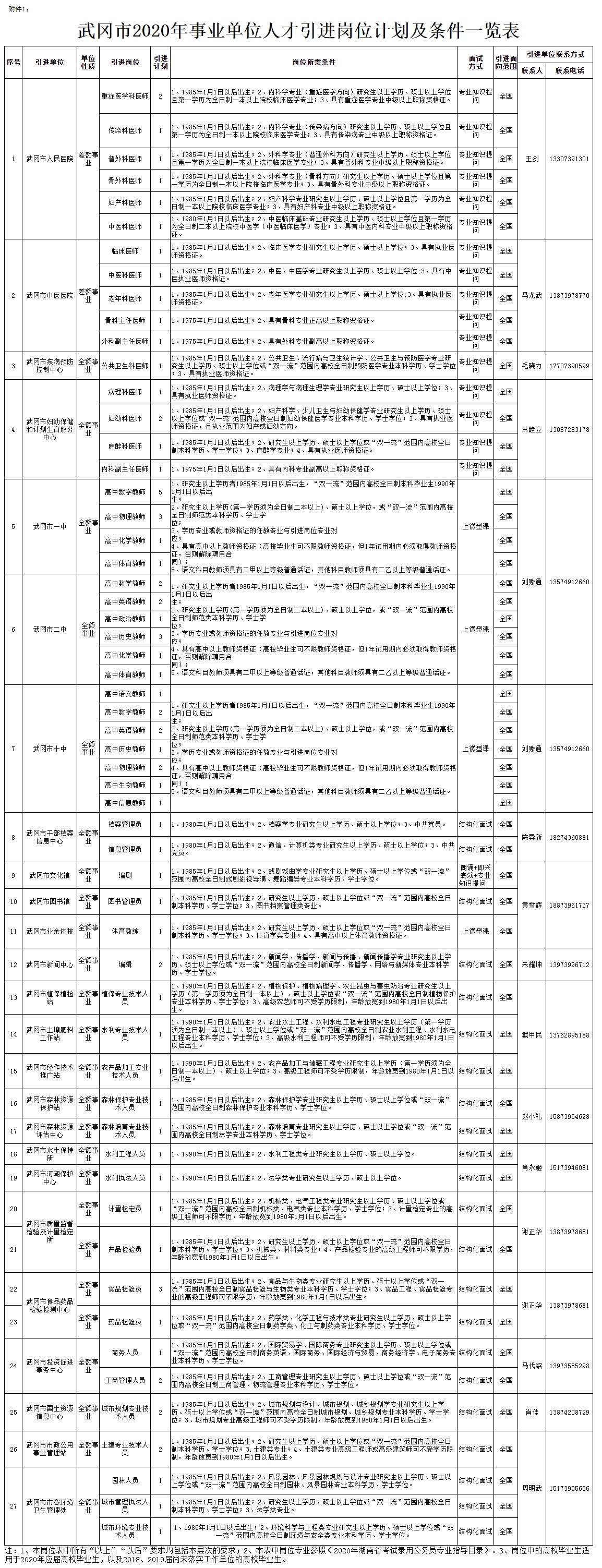 西塞山区成人教育事业单位项目探索与实践的最新动态