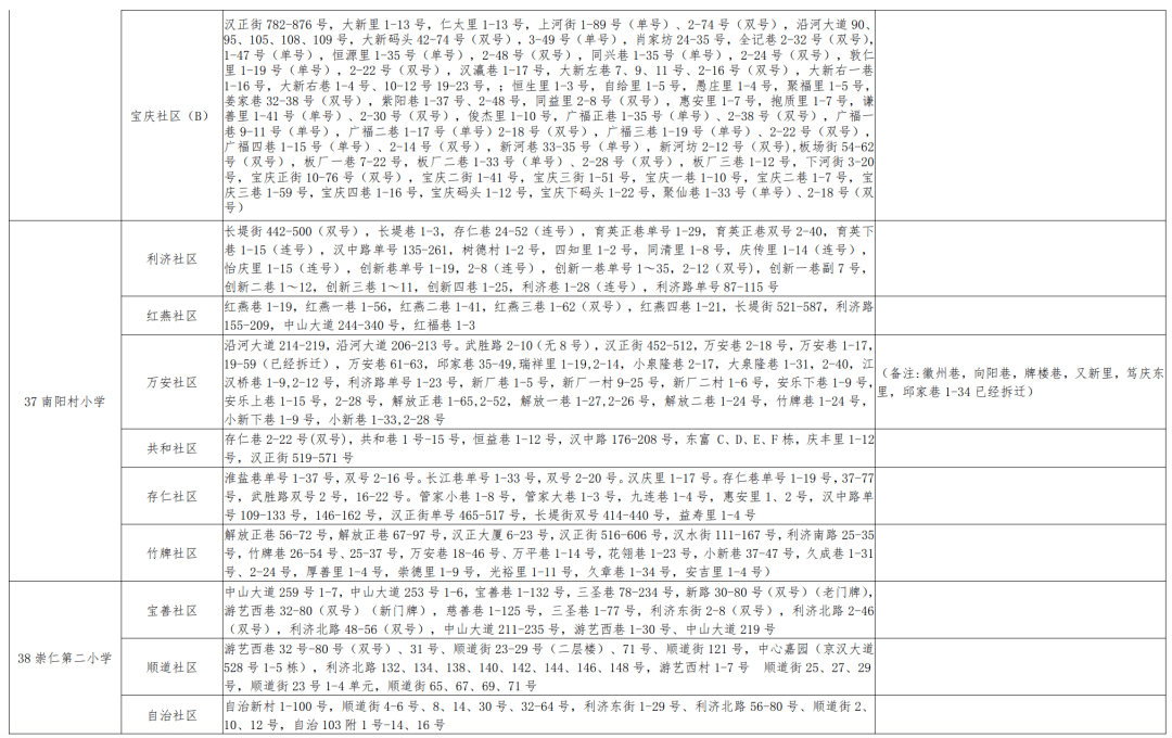 墨江哈尼族自治县初中最新项目助力教育现代化进程推进