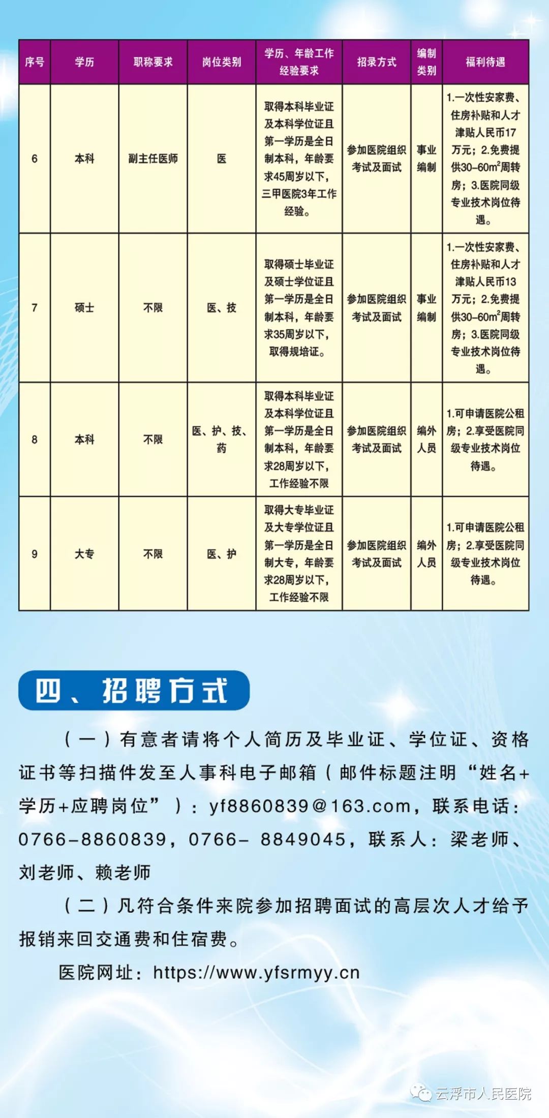 连南瑶族自治县医疗保障局招聘启事