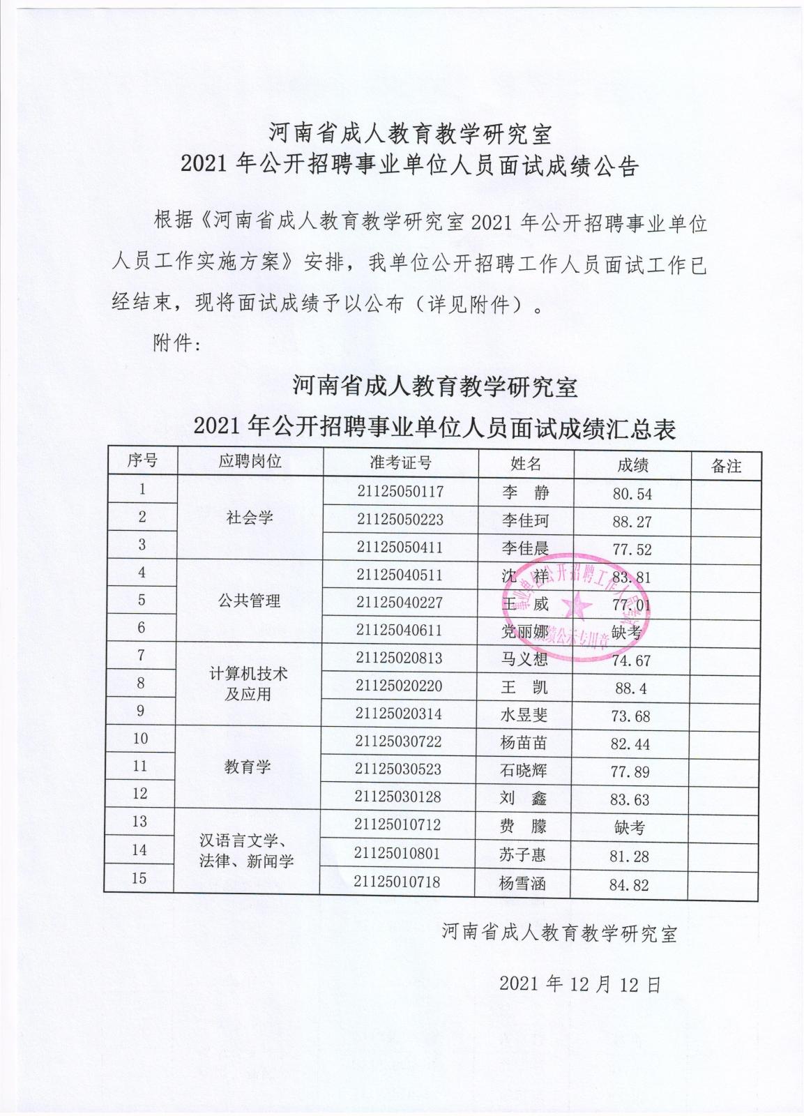 红星区成人教育事业单位招聘启事全览