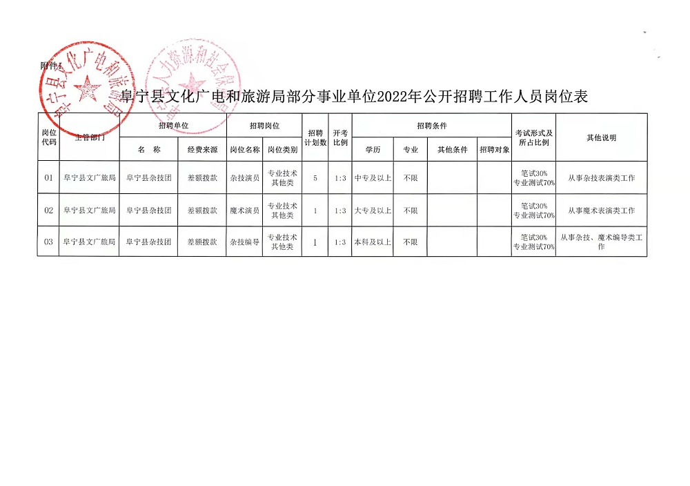 卓资县数据和政务服务局招聘公告解析