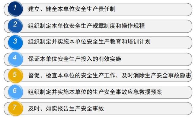 安全经营最新发展规划概览