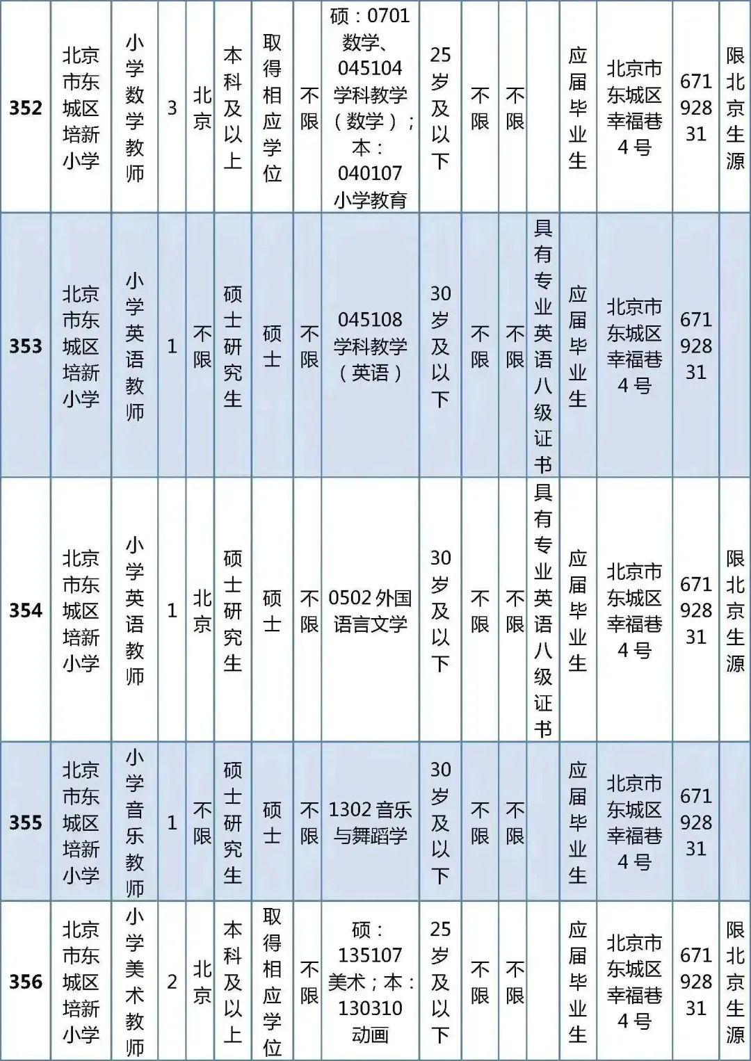 山那村民委员会最新招聘信息汇总