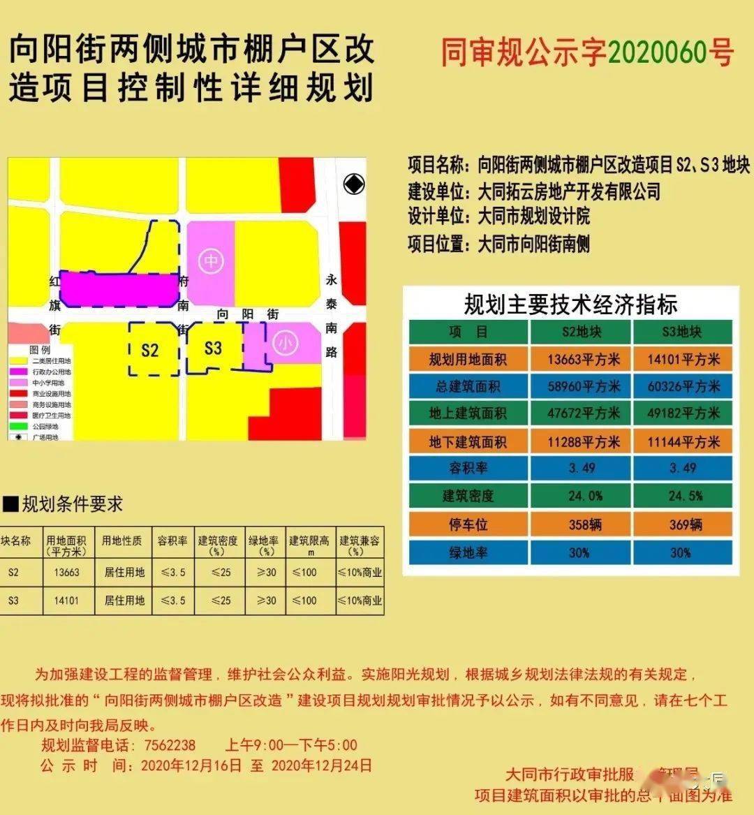 山西省大同市矿区晋华宫街道未来发展规划展望