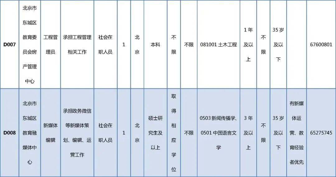 洛浦县成人教育事业单位招聘最新信息总览