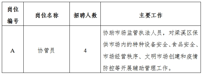 绵竹市市场监督管理局最新招聘信息汇总