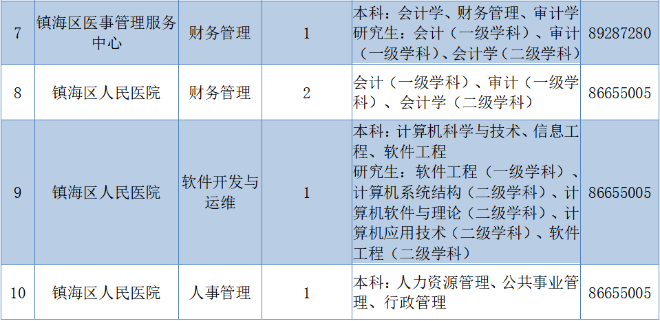 知一镇最新招聘信息汇总