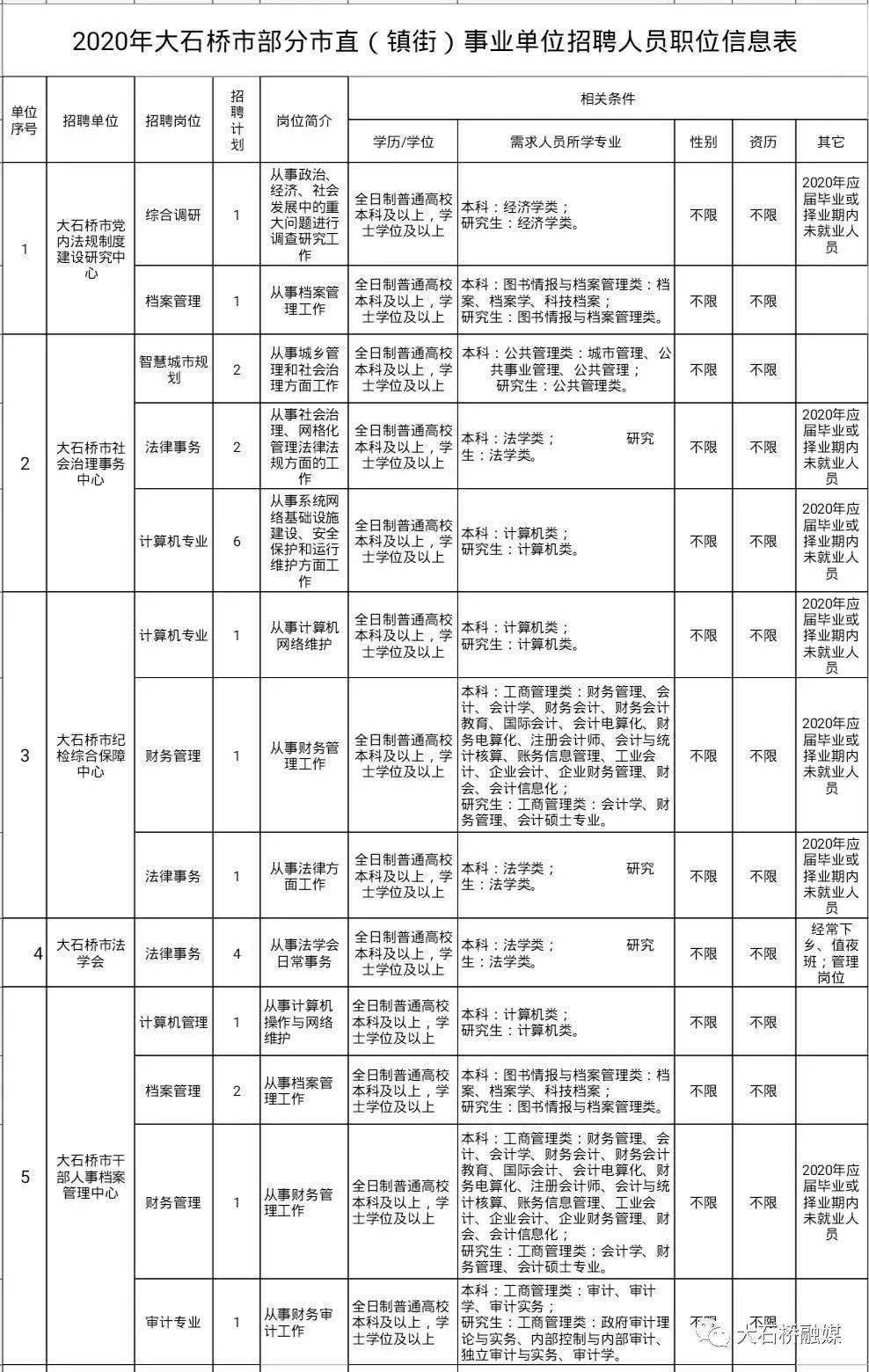 大石桥市统计局最新招聘公告详解