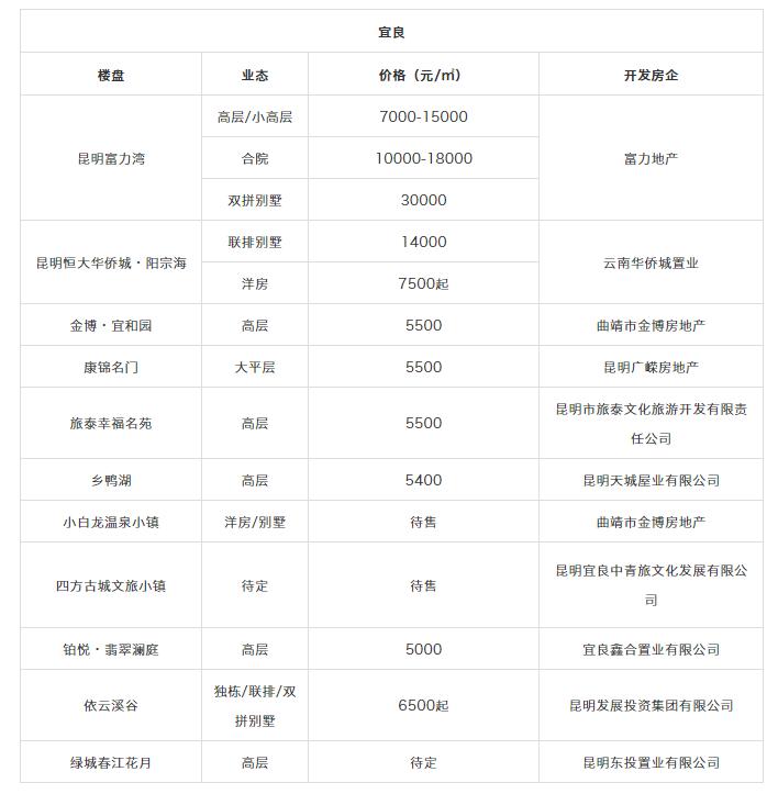 宜良县市场监督管理局最新发展规划概览