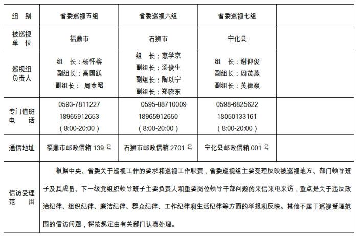 漳浦县统计局最新发展规划展望及未来趋势分析