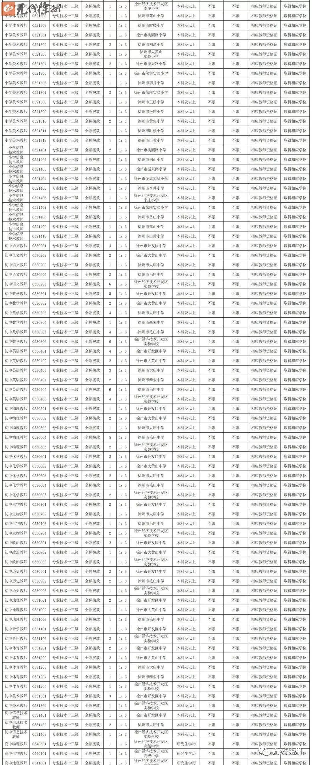 贾汪区小学最新招聘资讯汇总