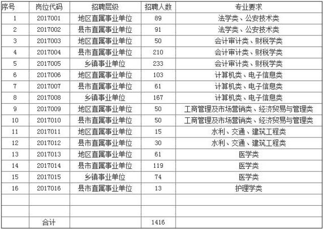 喀什市特殊教育事业单位人事任命动态解析