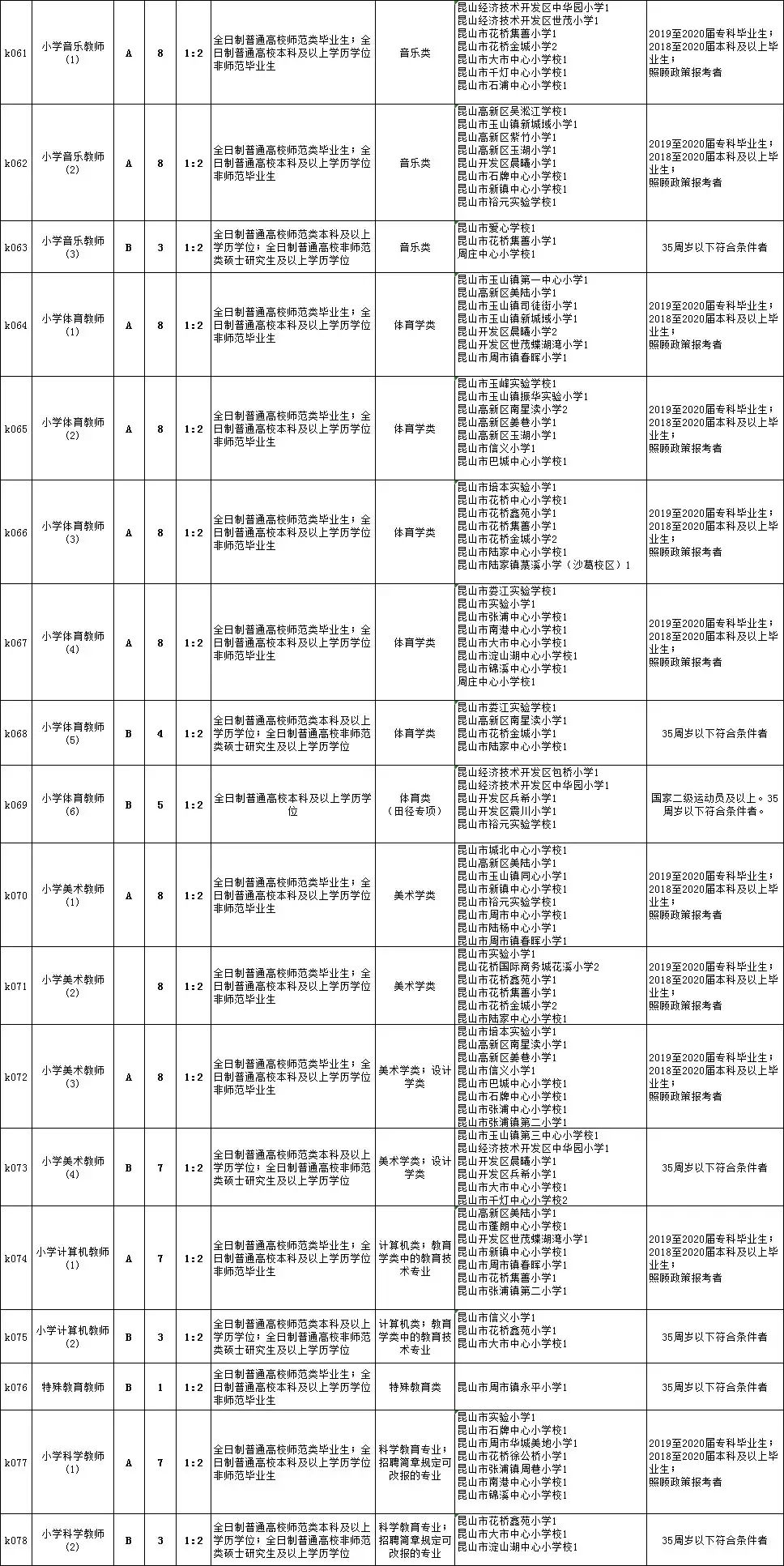 弋阳县初中最新教师招聘信息概览