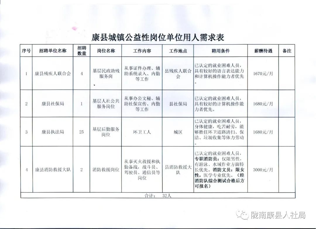 马尔康县医疗保障局最新招聘启事