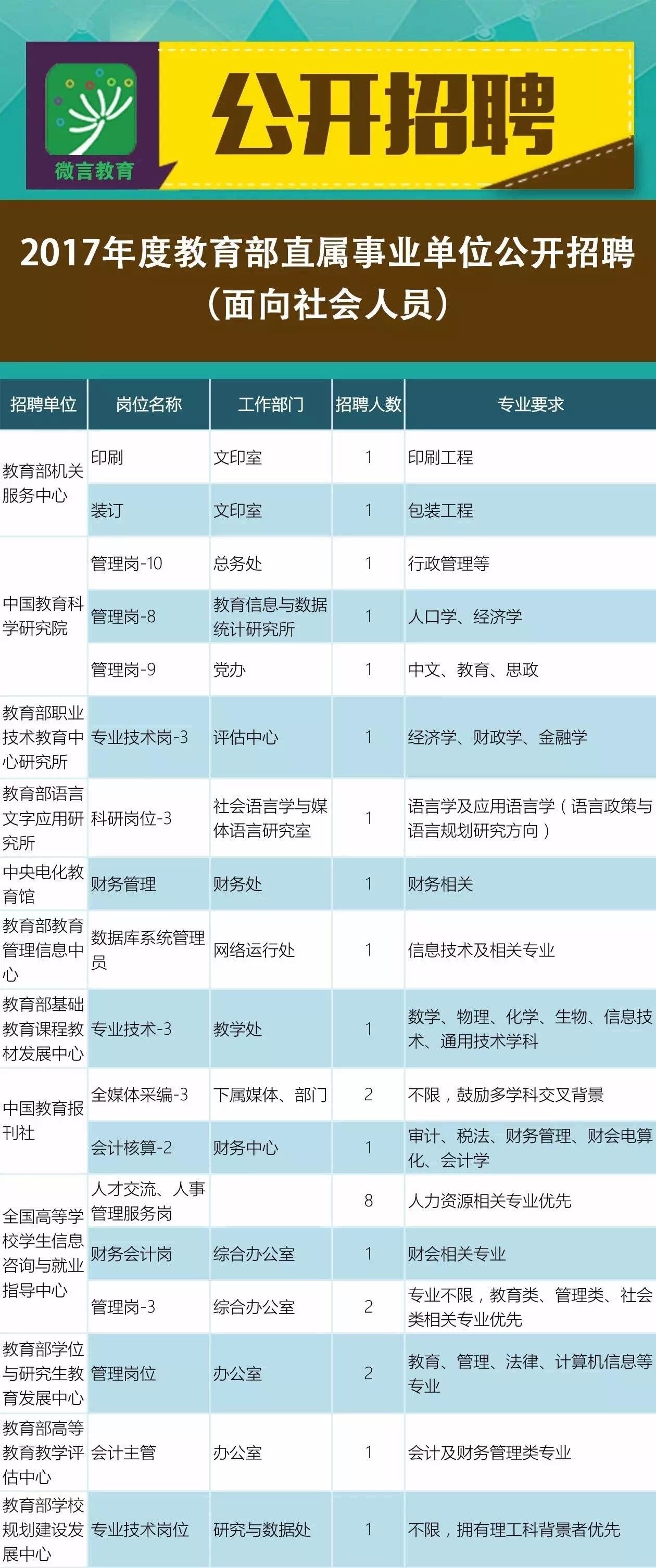 汤旺河区成人教育事业单位招聘最新信息全面解析