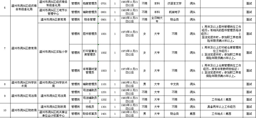 泾源县县级托养福利事业单位发展规划展望