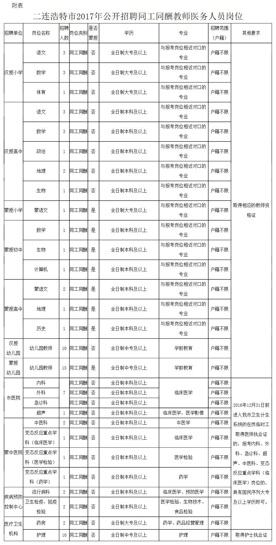 通许县司法局招聘信息与招聘细节全面解析